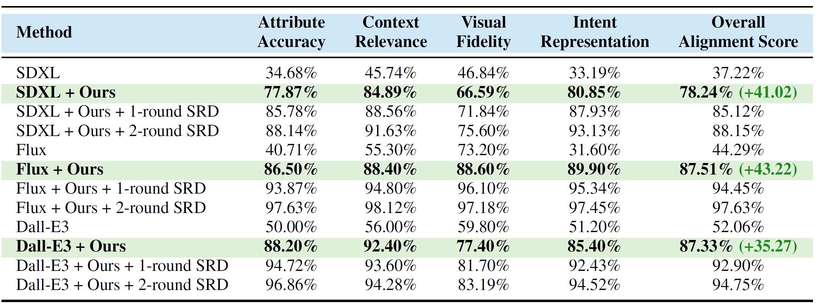 SOTA Benchmarking Table